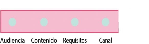 Un círculo con la palabra canal