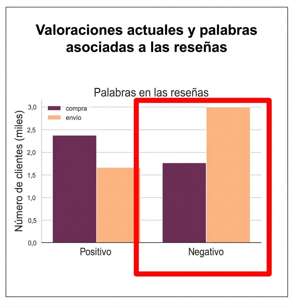 gráfico con recuadro rojo