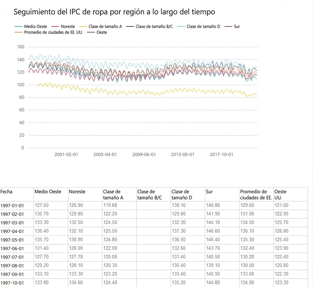 Ejemplo de informe paginado en Power BI.