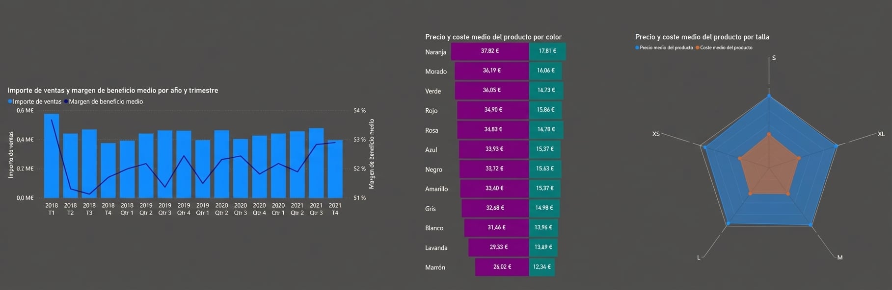 Tres visualizaciones informativas