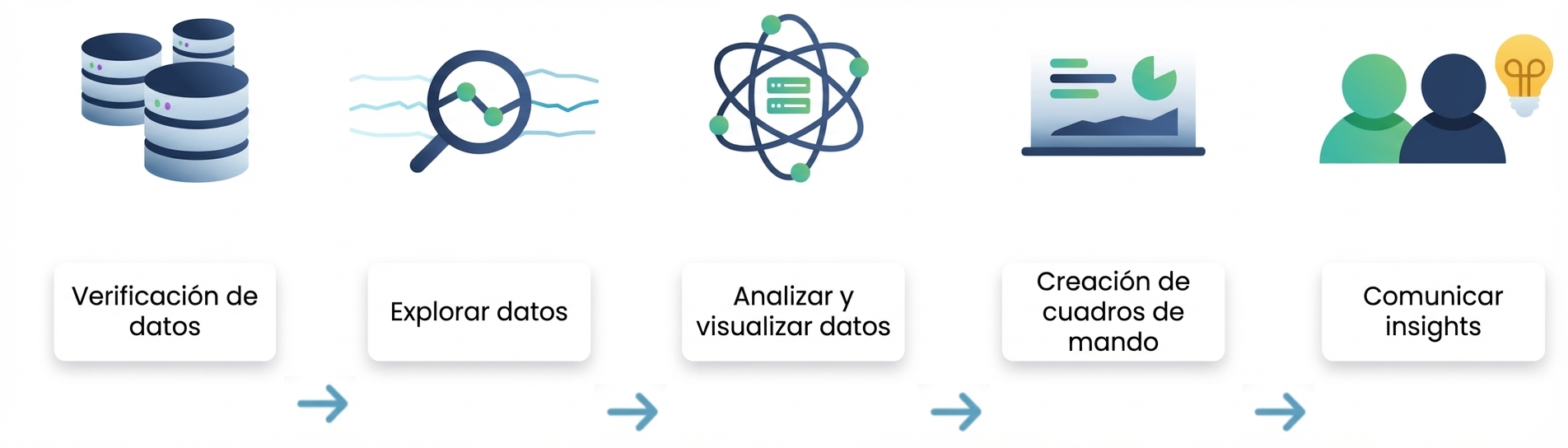 Flujo de análisis de datos