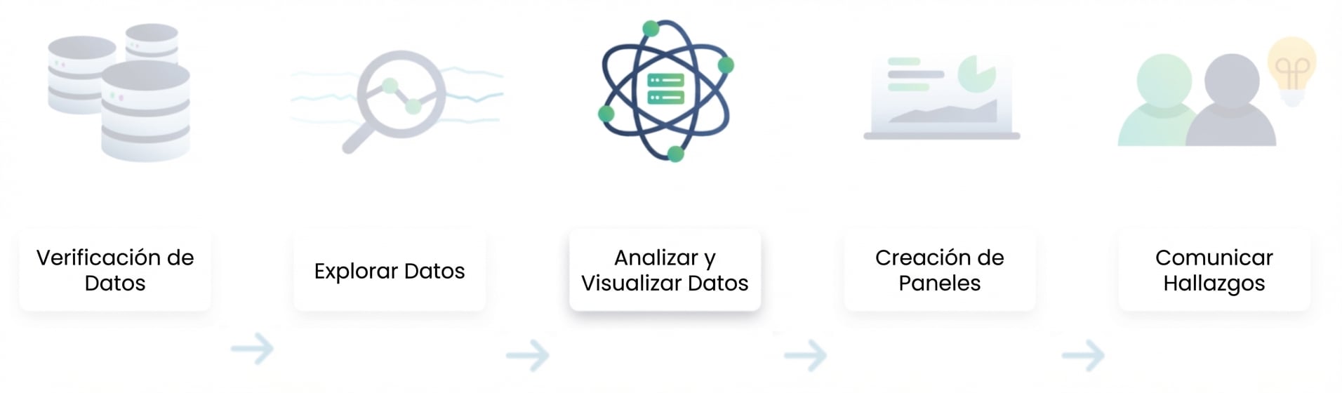 Flujo de análisis de datos