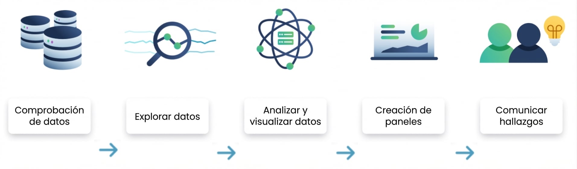 Flujo de análisis de datos