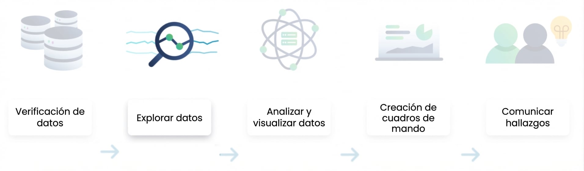 Flujo de análisis de datos