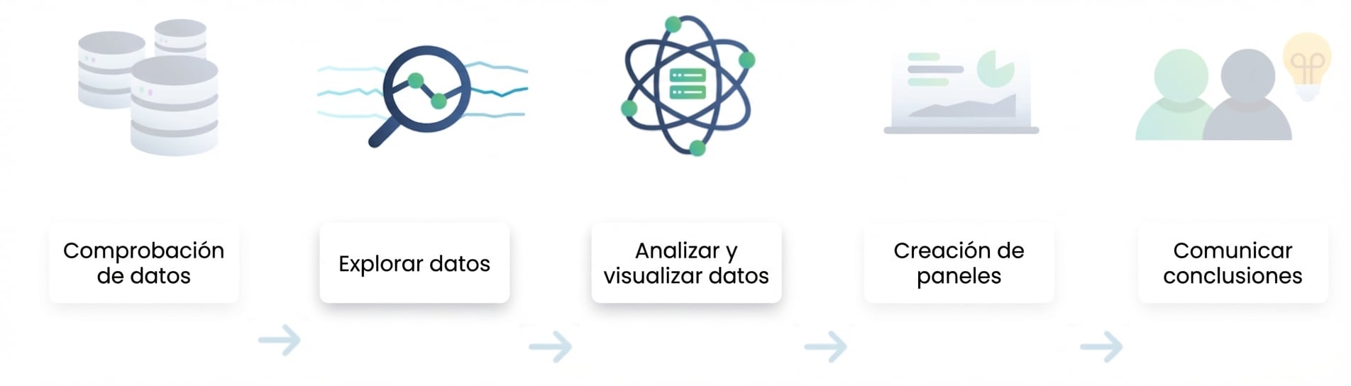 Flujo de análisis de datos