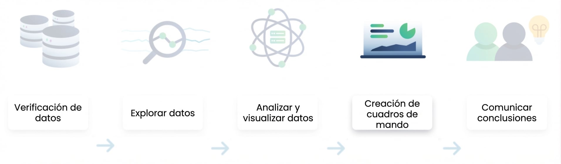 Flujo de análisis de datos