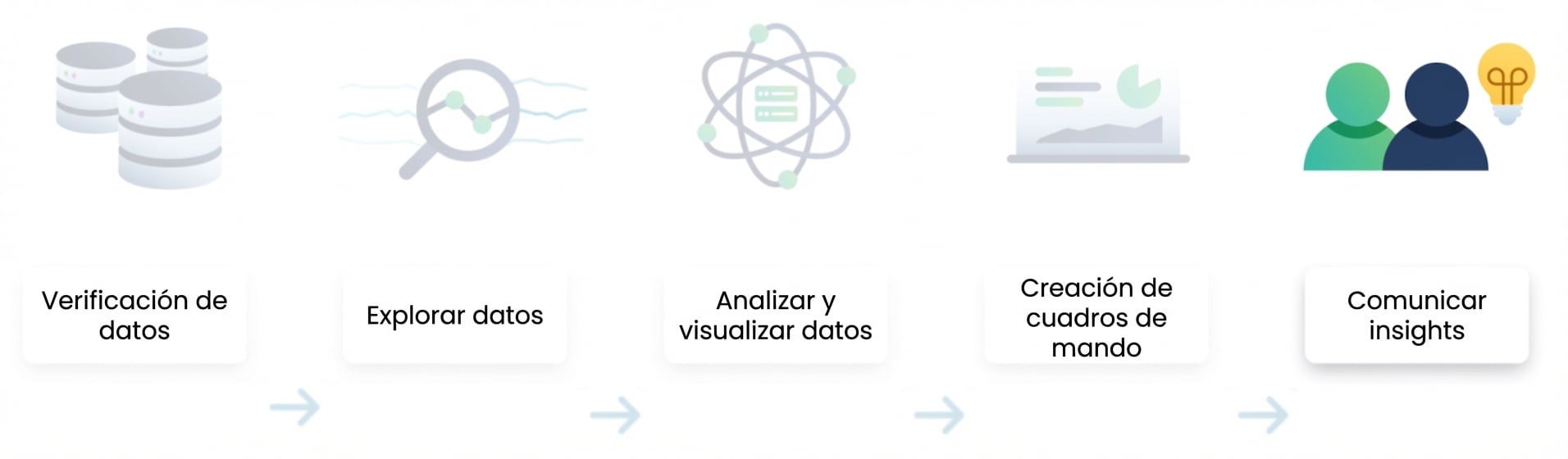 Flujo de análisis de datos