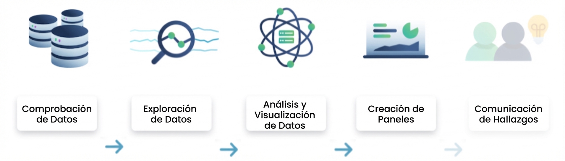 Flujo de análisis de datos