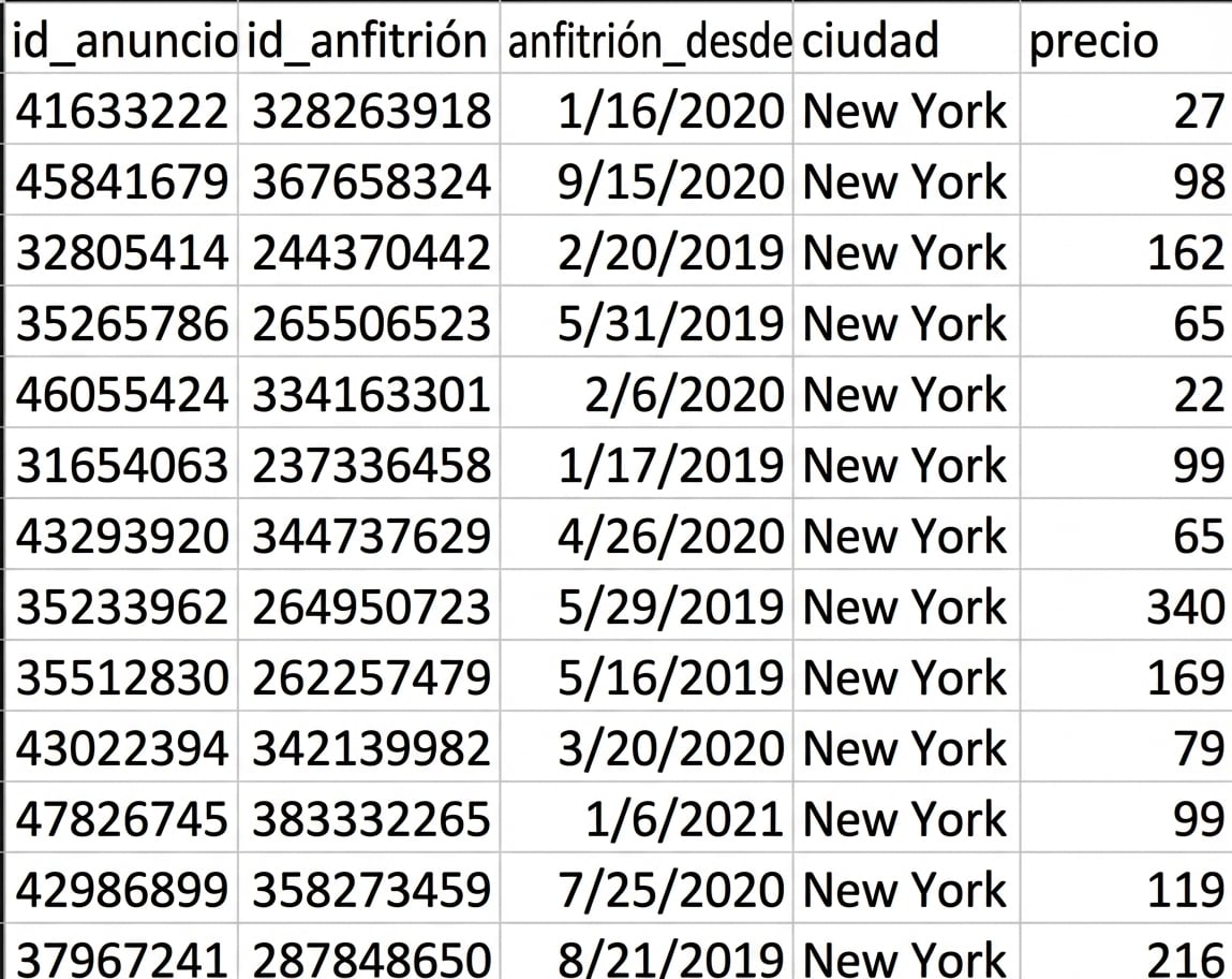 Una imagen del conjunto de datos de Airbnb con cinco columnas: listing_id, host_id, host_since (columna de fecha), city y price.