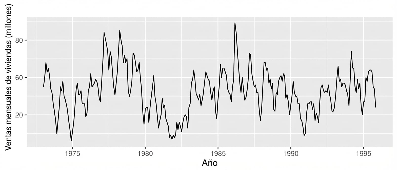 Un gráfico de líneas de series temporales que muestra un patrón de subidas y bajadas en ciertos periodos del año.
