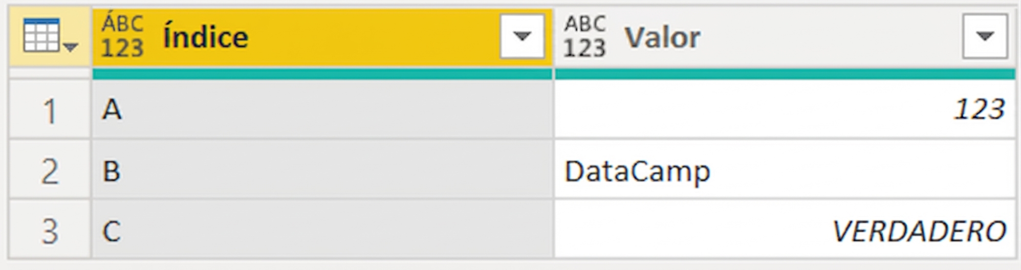 Tabla con dos columnas, Index y Value. Index tiene los valores "A", "B" y "C". Value tiene "123", "DataCamp" y "true"