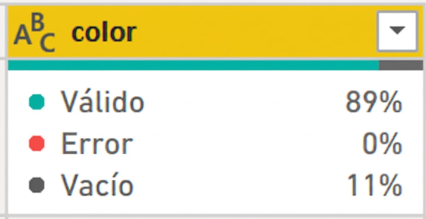 Una captura que muestra el resultado de la función calidad de columna.