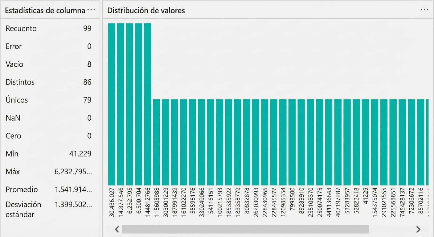 Una captura que muestra el resultado de la función distribución de columna.