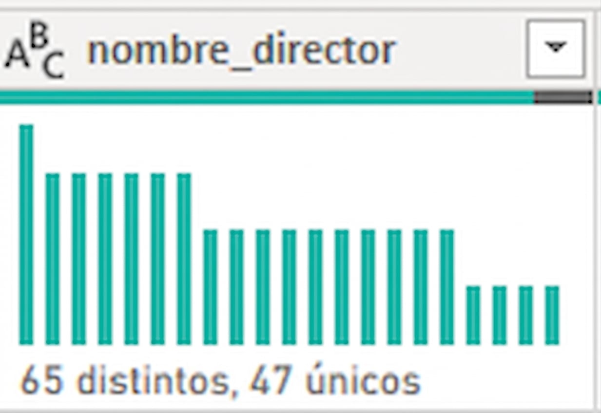 Una captura que muestra el resultado de la función distribución de columna.