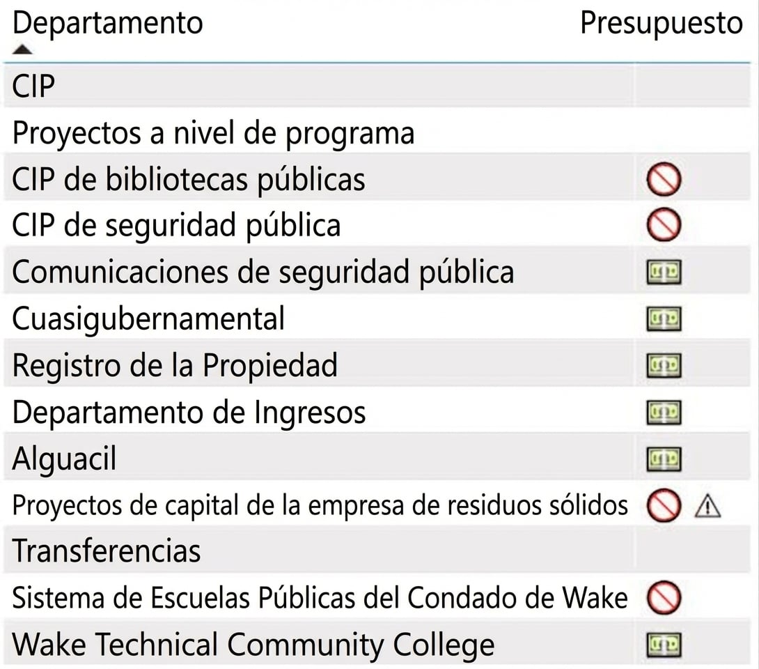 Cada departamento tiene iconos de presupuesto asociados