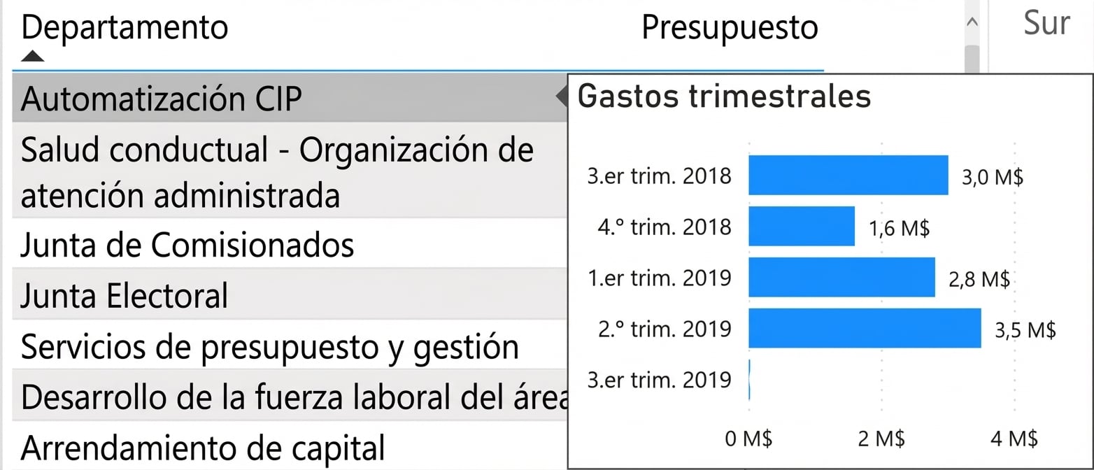 Ejemplo de tooltip personalizado