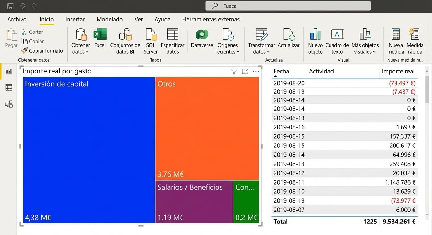 Decidir si un treemap filtra a otros visuales