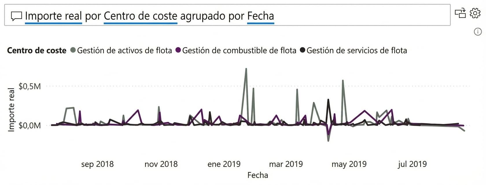 Ejemplo del visual de Q&A