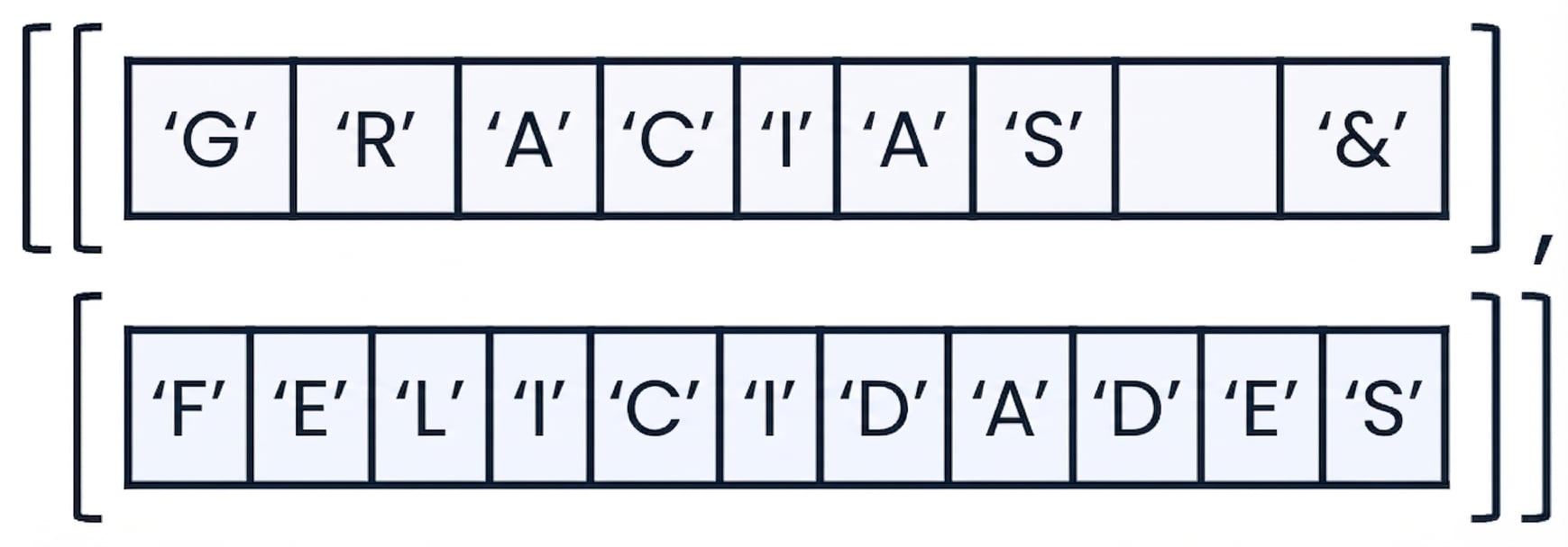 Un array de NumPy que contiene la frase "gracias y enhorabuena"
