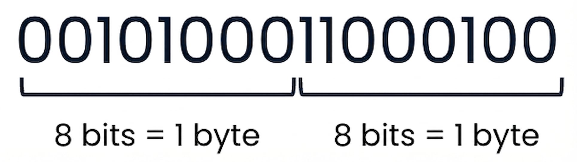Una imagen del número 10436 en binario