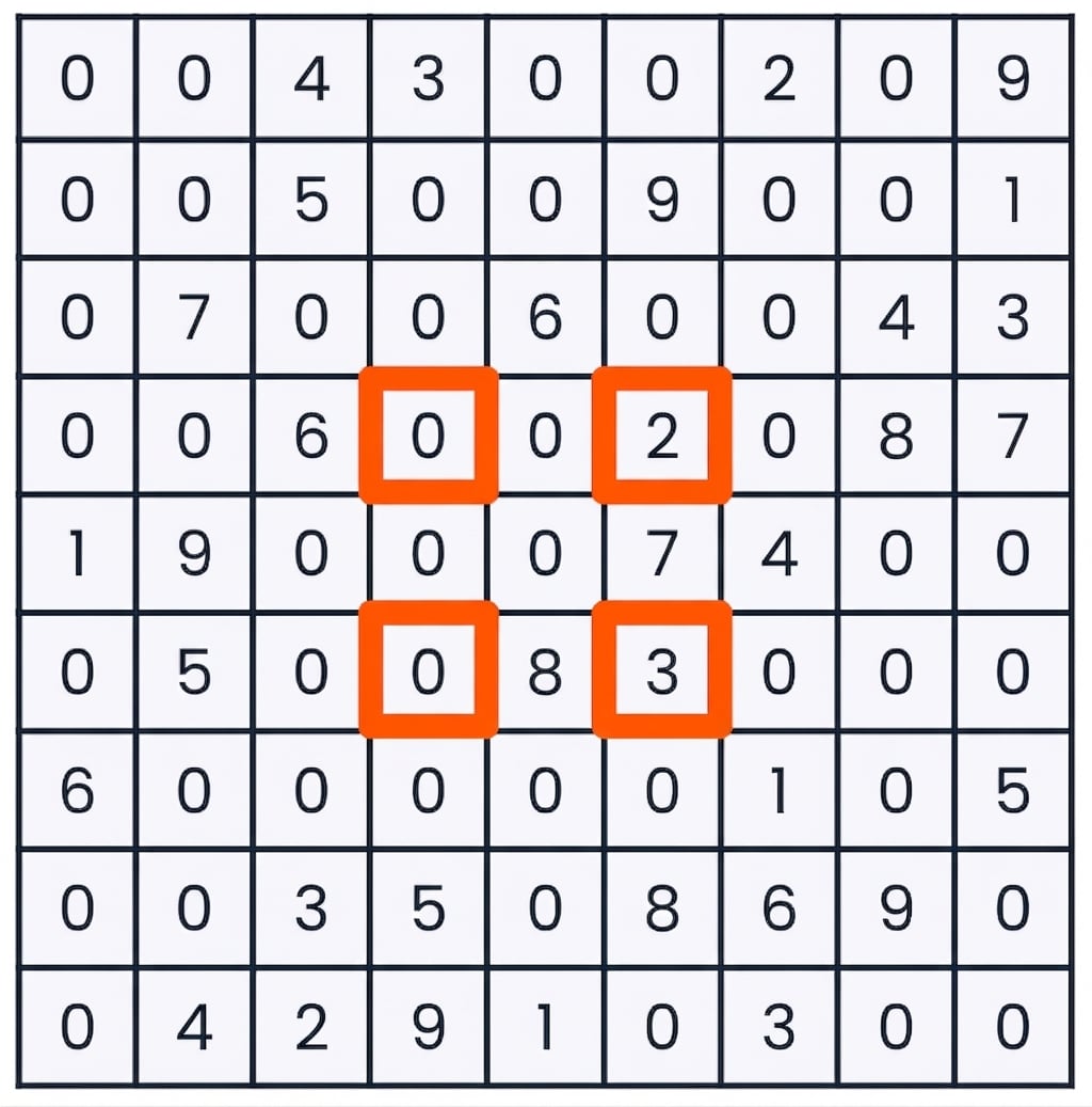 Un sudoku con solo las esquinas de las nueve casillas centrales seleccionadas