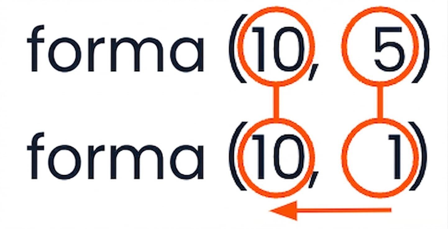 Un gráfico aplicando las reglas de compatibilidad a formas (10, 5) y (10, 1)