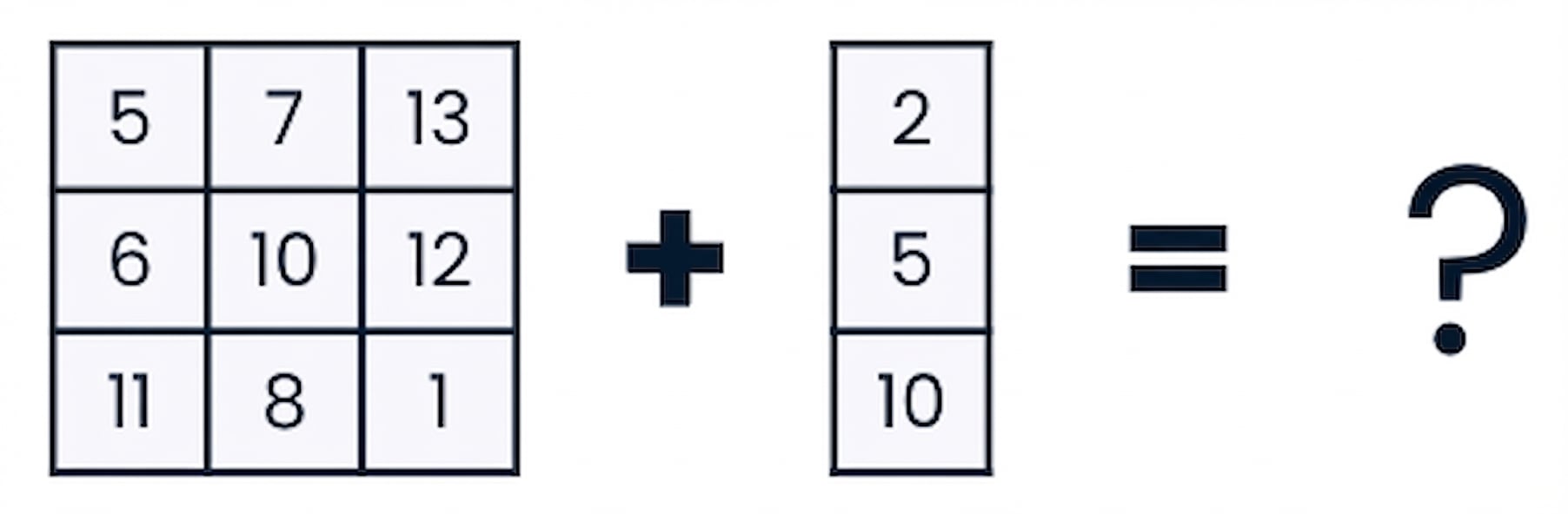 Un gráfico que muestra dos arrays con formas diferentes siendo sumados