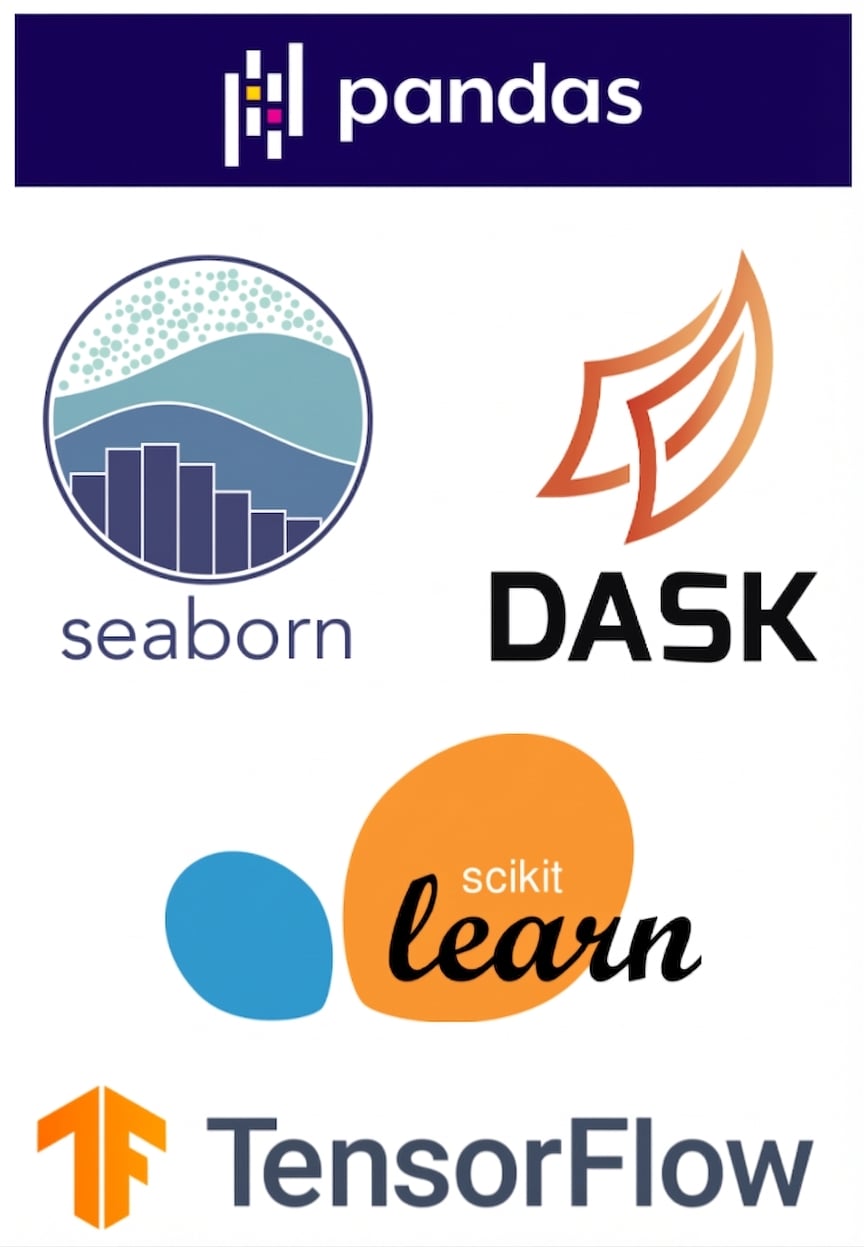 Logos de librerías basadas en NumPy