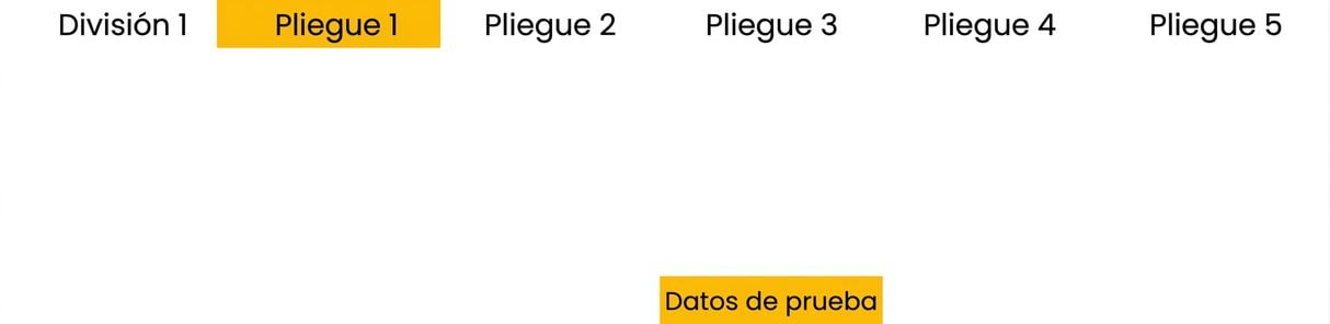 La división 1 se reserva como conjunto de pruebas