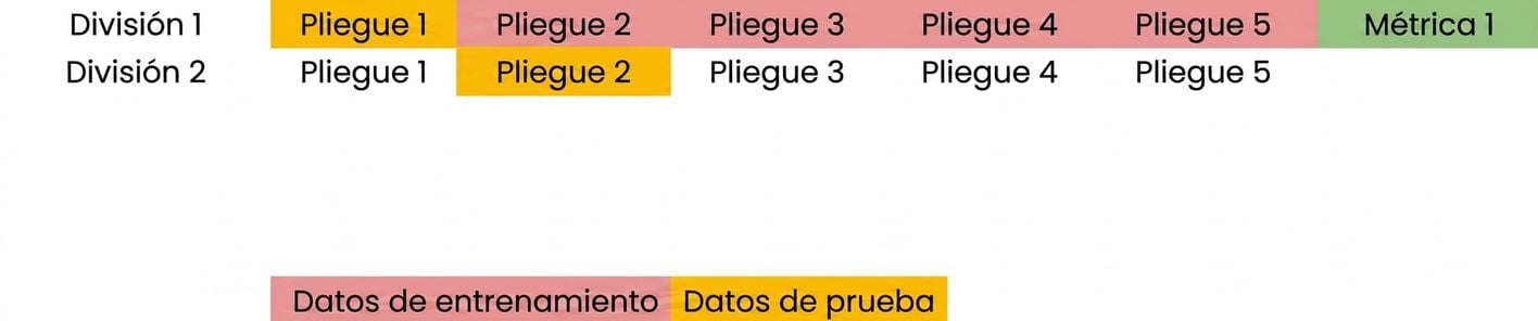 Pliegue 2 como datos de prueba