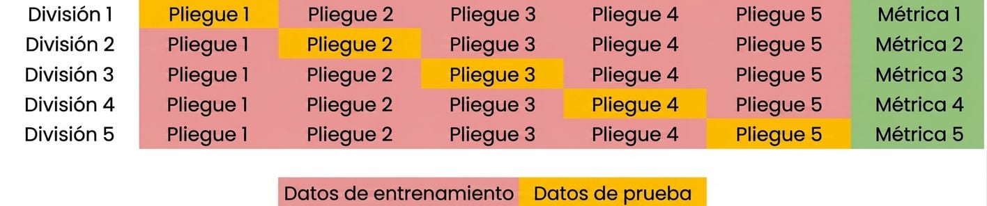 repetir con el quinto pliegue