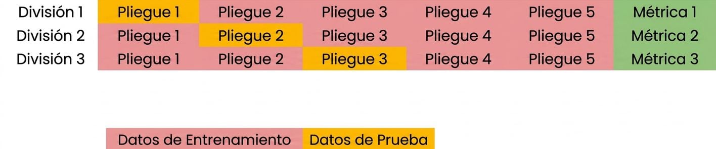 repetir con el tercer pliegue