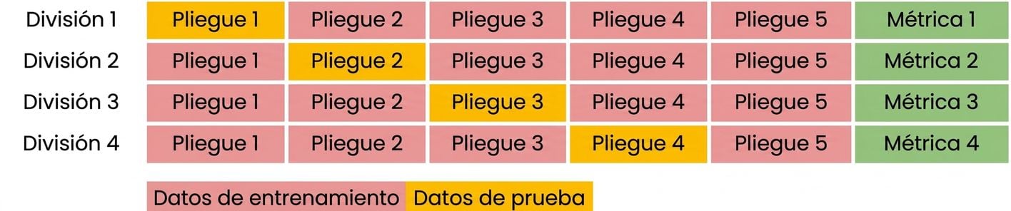 repetir con el cuarto pliegue