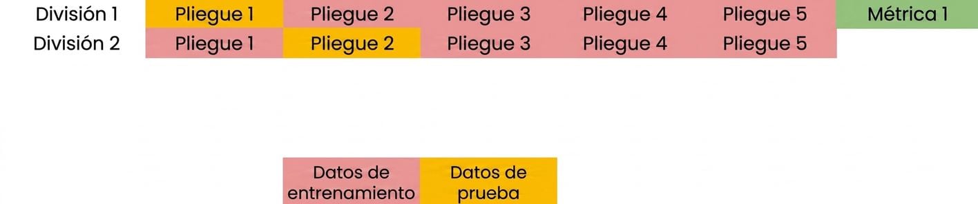 Pliegues 1, 3, 4 y 5 como datos de entrenamiento