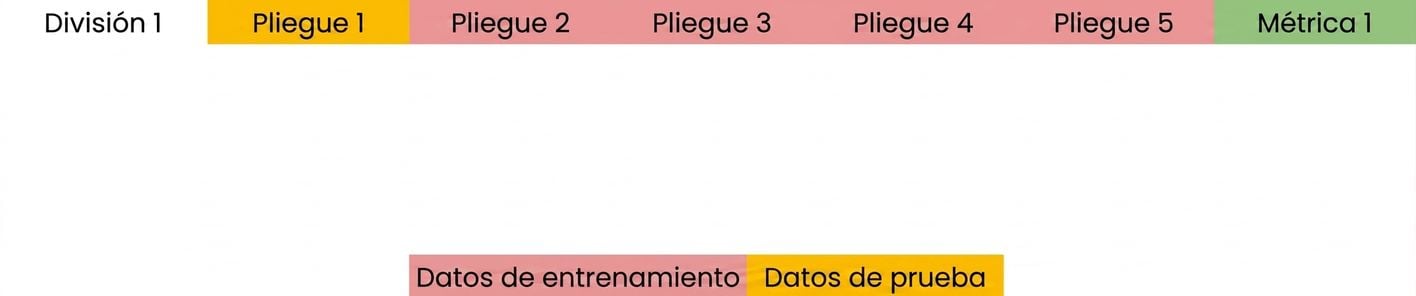 Se calcula la métrica de estos pliegues