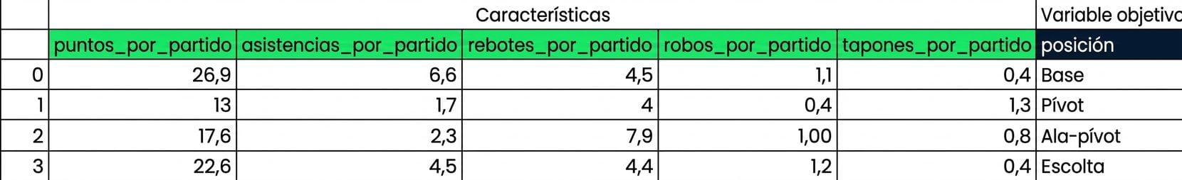 características y variables objetivo