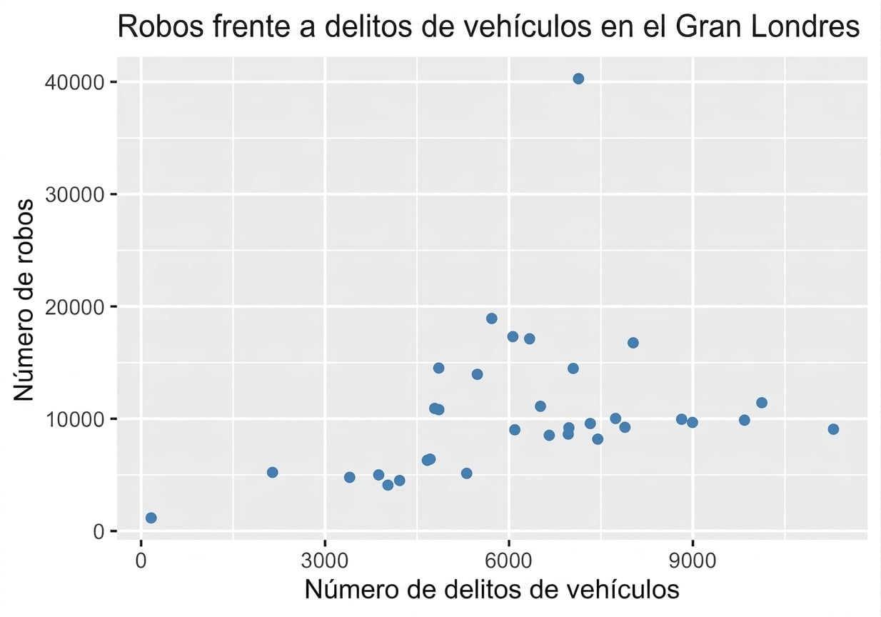 theft_vs_vehicle_crime_scatter_plot.png