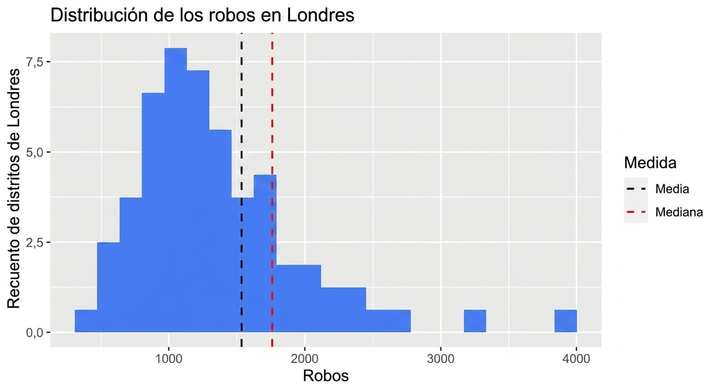 robbery_histogram.png