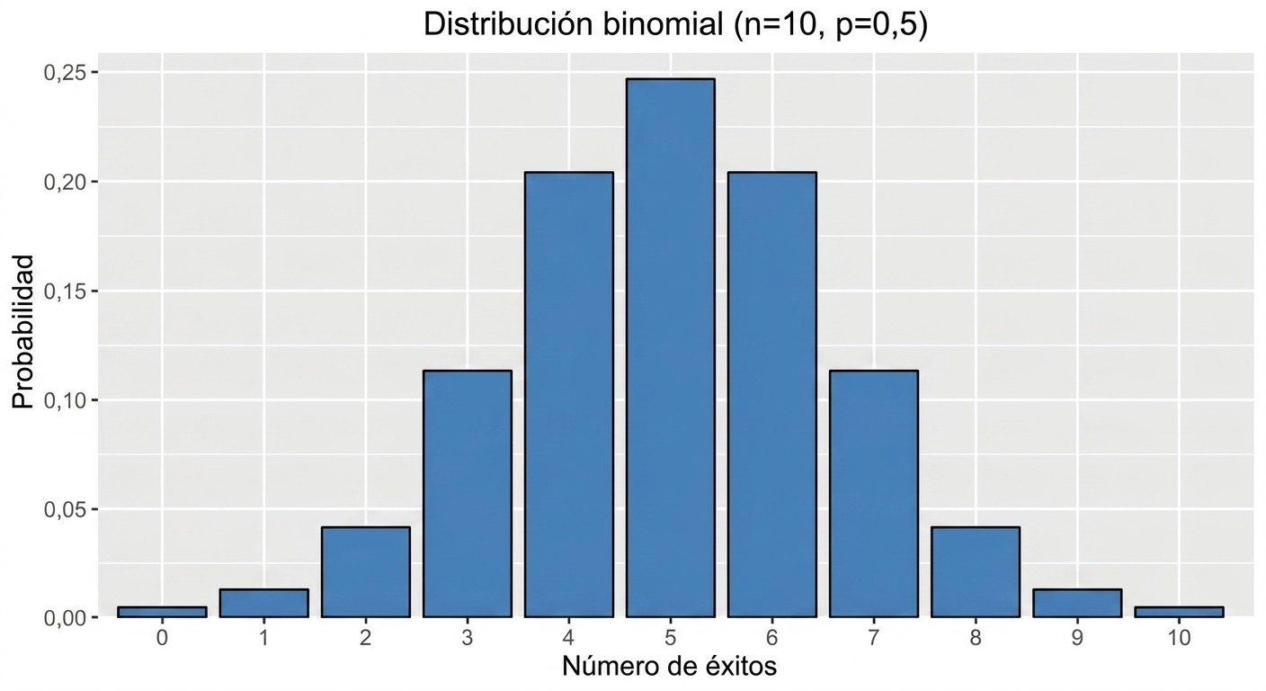 Plot of binomial distribution with n=10, p=0.5.png