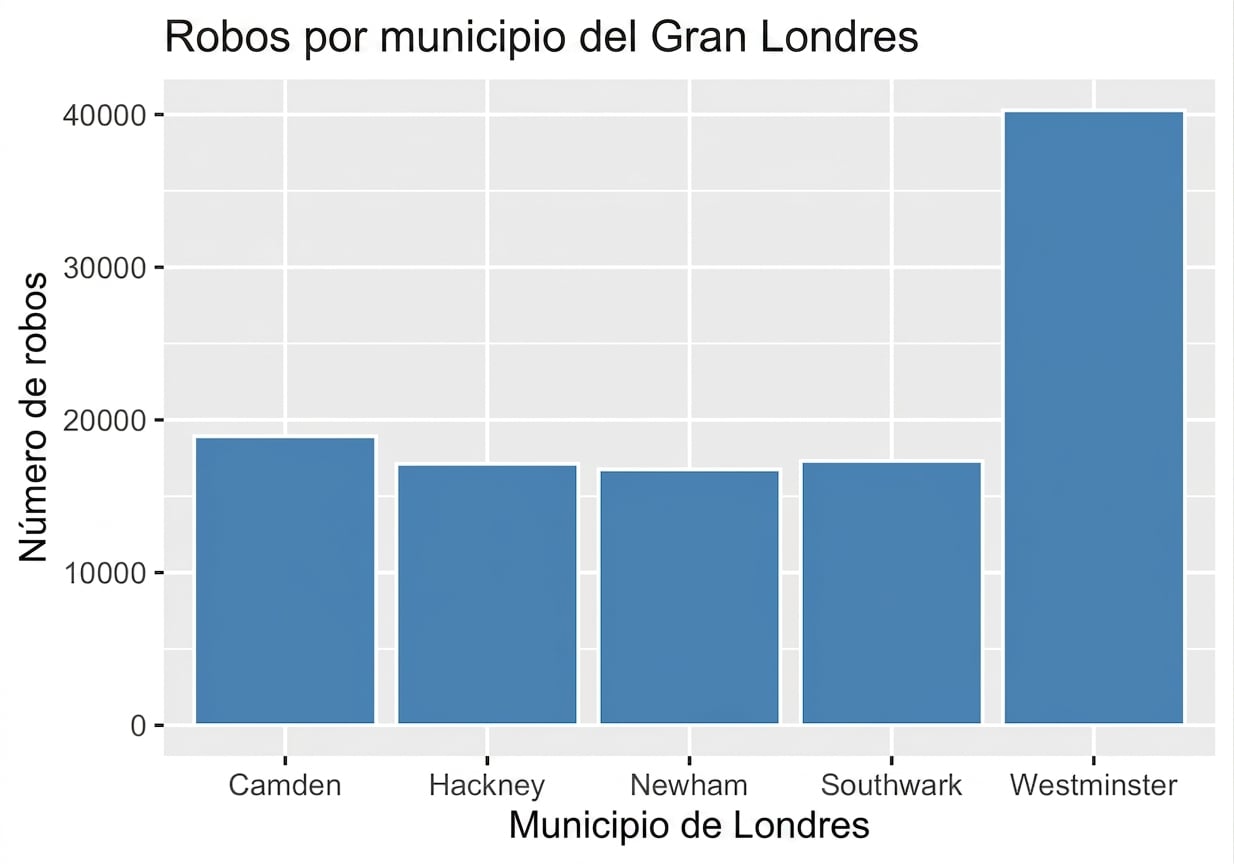 theft_by_greater_london_borough_bar_plot.png