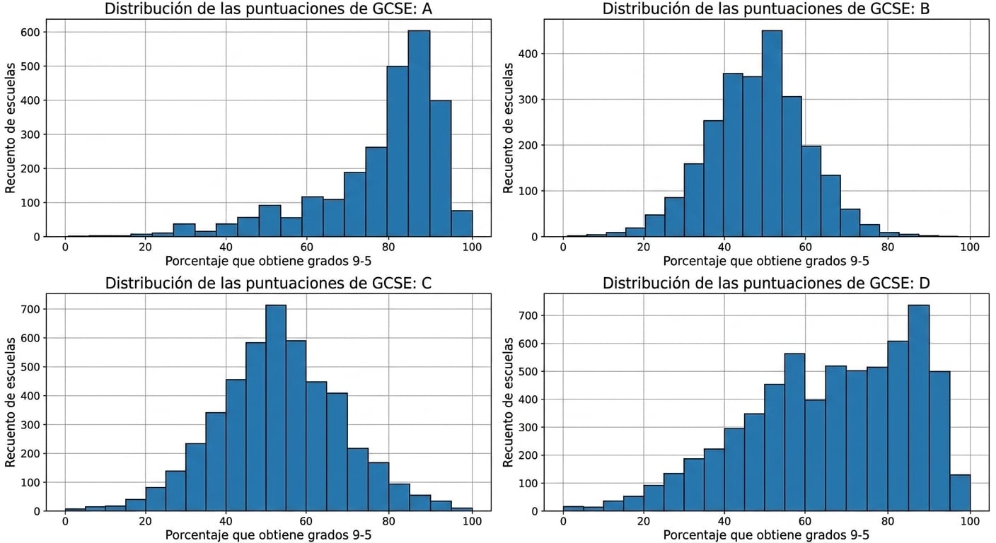 plots_A_B_C_D_displaying_three_normal_distributions_and_one_left_skewed_distribution.png