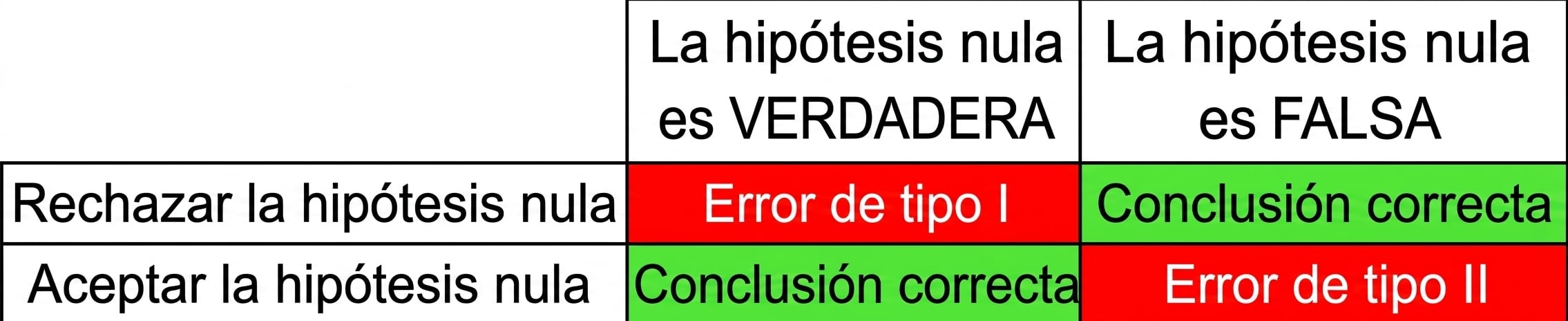 correctly_reject_the_null_hypothesis.png