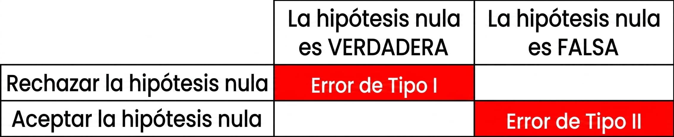 falsely_accept_the_null_hypothesis.png