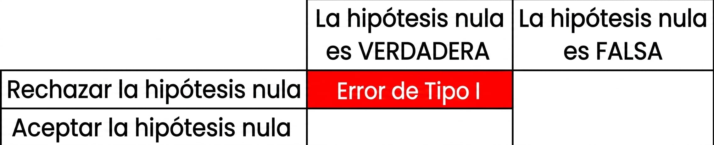 falsely_reject_the_null_hypothesis.png