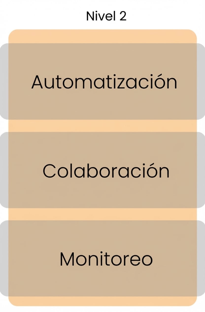 Nivel 2 de madurez
