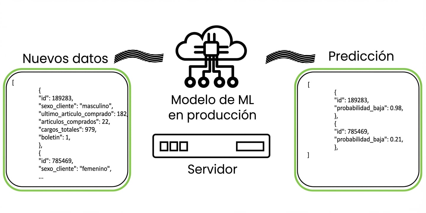 Machine learning en producción: estadística