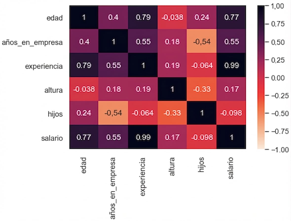 gráfico de correlación