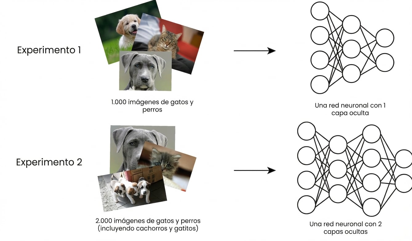 Ejemplos de experimentos de machine learning