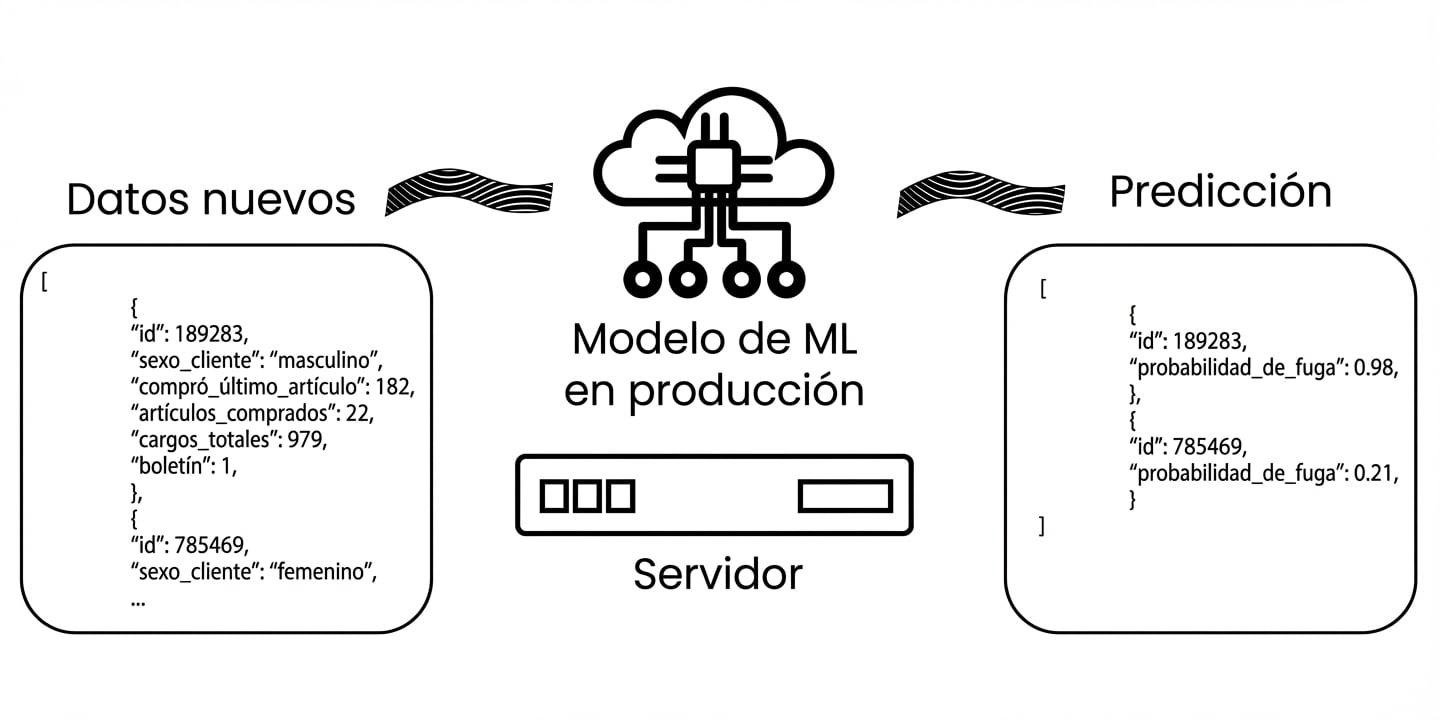 Machine learning en producción: computacional