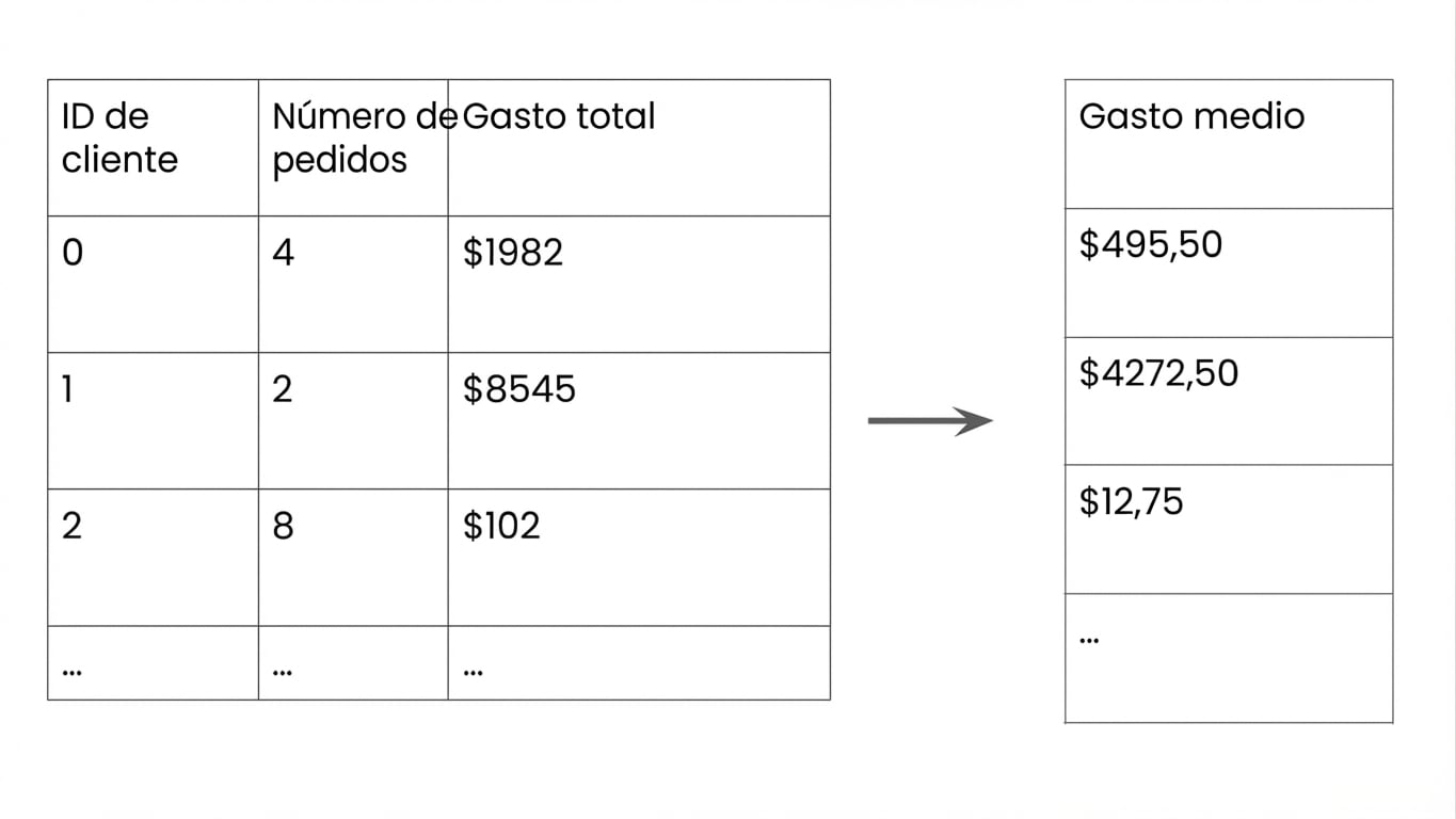 Ejemplo de datos de clientes con nueva característica